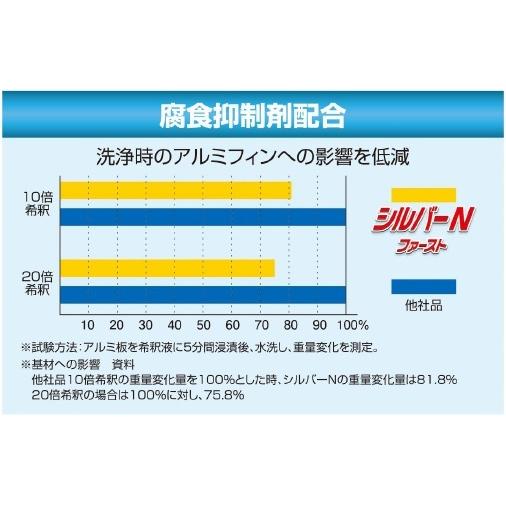 イチネンTASCO TASCO イチネンタスコ 強力アルミフィン洗浄剤 イチネンTASCO TASCO イチネンタスコ 強力アルミフィン洗浄剤