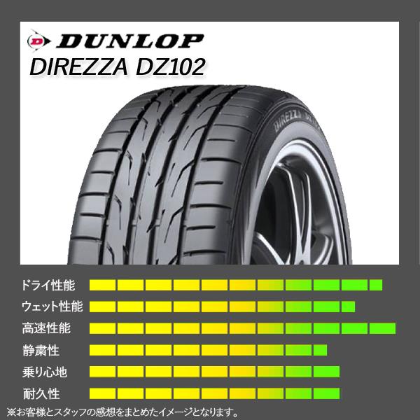 国内在庫】 2023年製 新品 激安 205 40R17 4本総額45,240円 DUNLOP 国内在庫】 2023年製 新品 激安 205 40R17 4本総額45,240円 DUNLOP