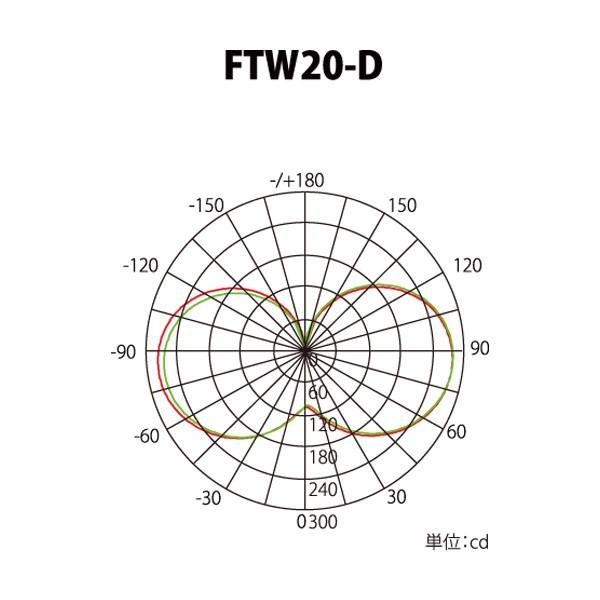 日本グローバル照明 LED電球 E26 業務用 FTW20-D 100V/200V兼用 200W