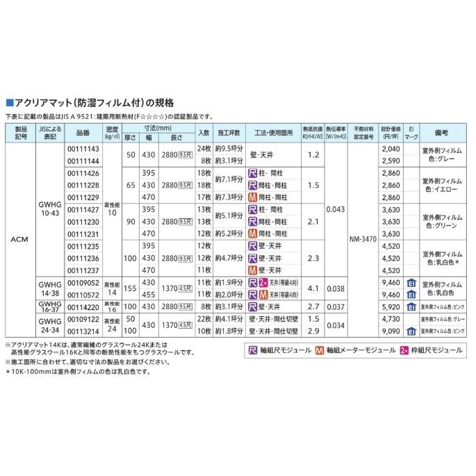 旭ファイバーグラス アクリアマット(ACM) 密度高性能14k熱抵抗値4.1 厚