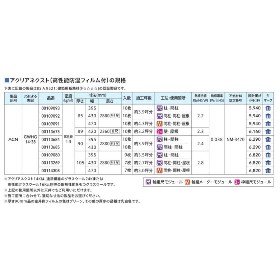 納期遅延商品)旭ファイバーグラス アクリアネクスト(ACN) 密度14k熱