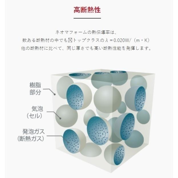 断熱材】旭化成 ネオマフォーム 25-R6x5枚、30-R6x7枚、45-R6x5枚