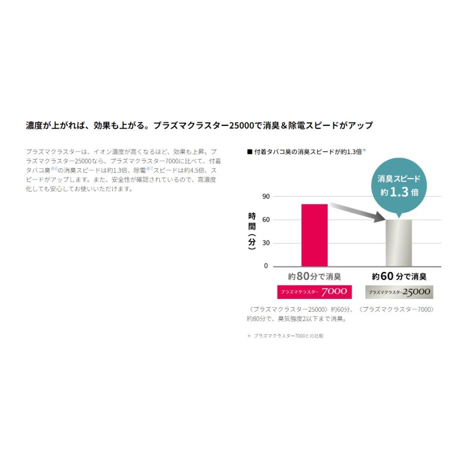 シャープ ルームエアコン FEシリーズ 主に6畳用 AC-22SFE 単相 シャープ ルームエアコン FEシリーズ 主に6畳用 AC-22SFE 単相