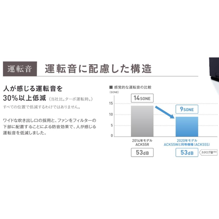 ダイキン（DAIKIN） ストリーマ空気清浄機 ACK55W-Wホワイト 主に25畳 