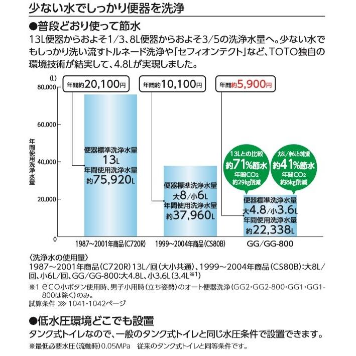 TOTO 【在庫要確認商品】TOTO ウォシュレット一体型便器GG GG1 CES9415