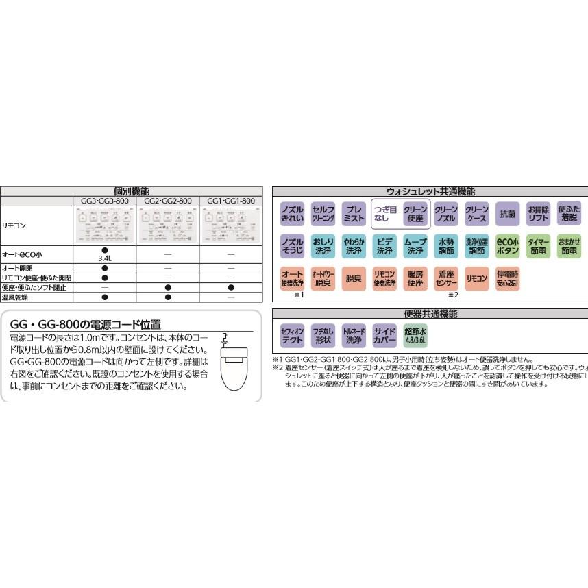 TOTO TOTO ウォシュレット一体型便器GG GG1 CES9415P 壁排水芯 TOTO TOTO ウォシュレット一体型便器GG GG1 CES9415P 壁排水芯