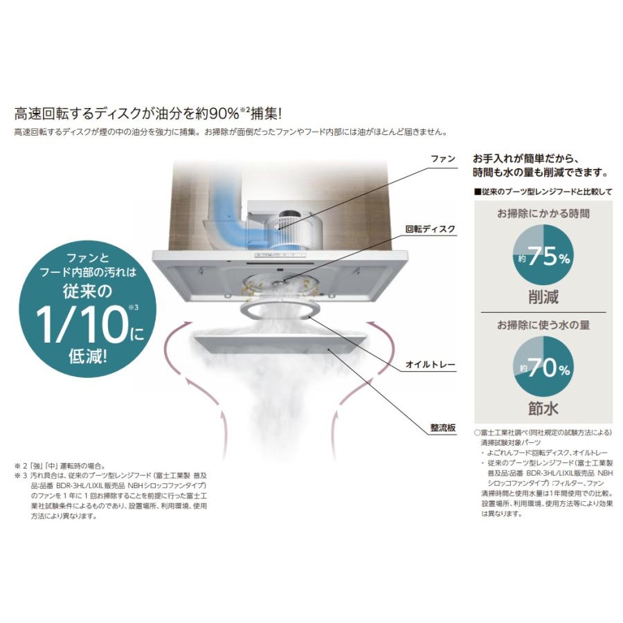 LIXIL よごれんフードCLSシリーズ 同時給排ナシ シルバー CLS-942SI(R