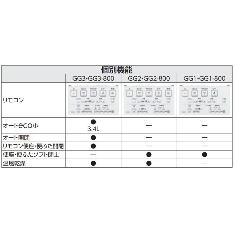 TOTO 【便器のみ】【カラー要選択】TOTO ウォシュレット一体型 TOTO 【便器のみ】【カラー要選択】TOTO ウォシュレット一体型