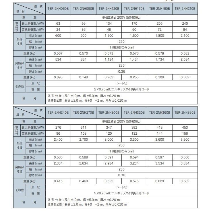 ツツミダンデーPTC電気式床暖房システム　4.5畳間向けセット(単相三線式式200V)　定価￥249524-　床仕上げ材別途　法人、個人事業主、店舗様限定販売。｜colo0703｜03