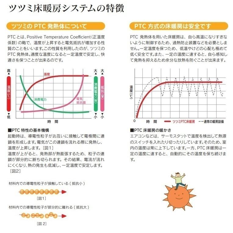 ツツミダンデーPTC電気式床暖房システム トイレ向けセット(単相三線式式200V) 定価￥111650- 床仕上げ材別途 法人、個人事業主、店舗様限定販売。の画像