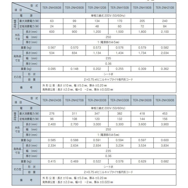 ツツミダンデーPTC電気式床暖房システム トイレ向けセット(単相三線式式200V) 定価￥111650- 床仕上げ材別途 法人、個人事業主、店舗様限定販売。の画像