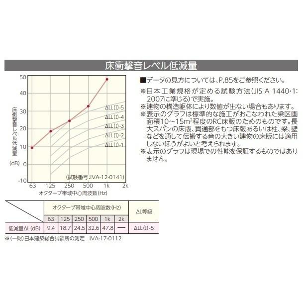高級な 永大産業 マンション直貼用フローリング スキスムＳダイレクト