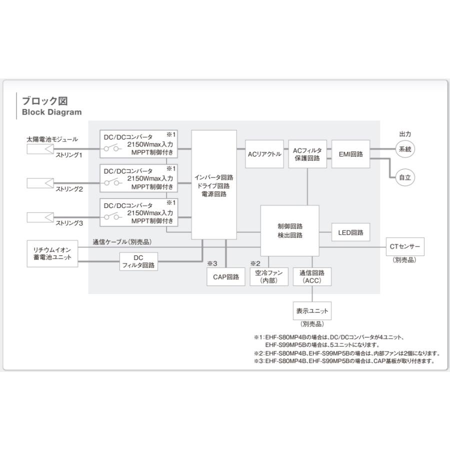 ダイヤゼブラEIBS7 蓄電池ユニット E0F-LB70-TK パワコン・室内