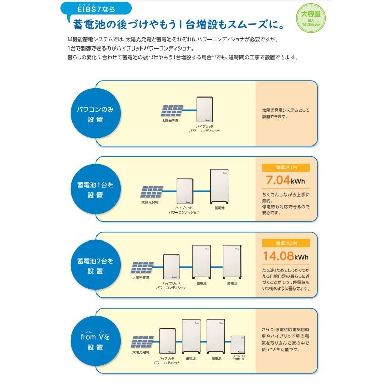 nob【送料無料】EneTelus 蓄電池パワコン7,04kwhセット ダイヤゼブラEIBS7 蓄電池ユニット E0F-LB70-TK パワコン・室内