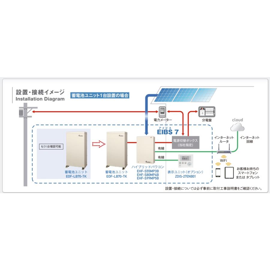 ダイヤゼブラEIBS7 蓄電池ユニット E0F-LB70-TK パワコン・室内