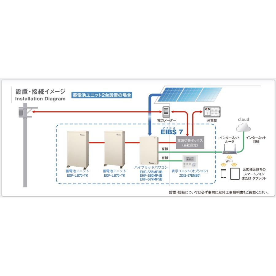 ダイヤゼブラEIBS7 蓄電池ユニット E0F-LB70-TK パワコン・室内