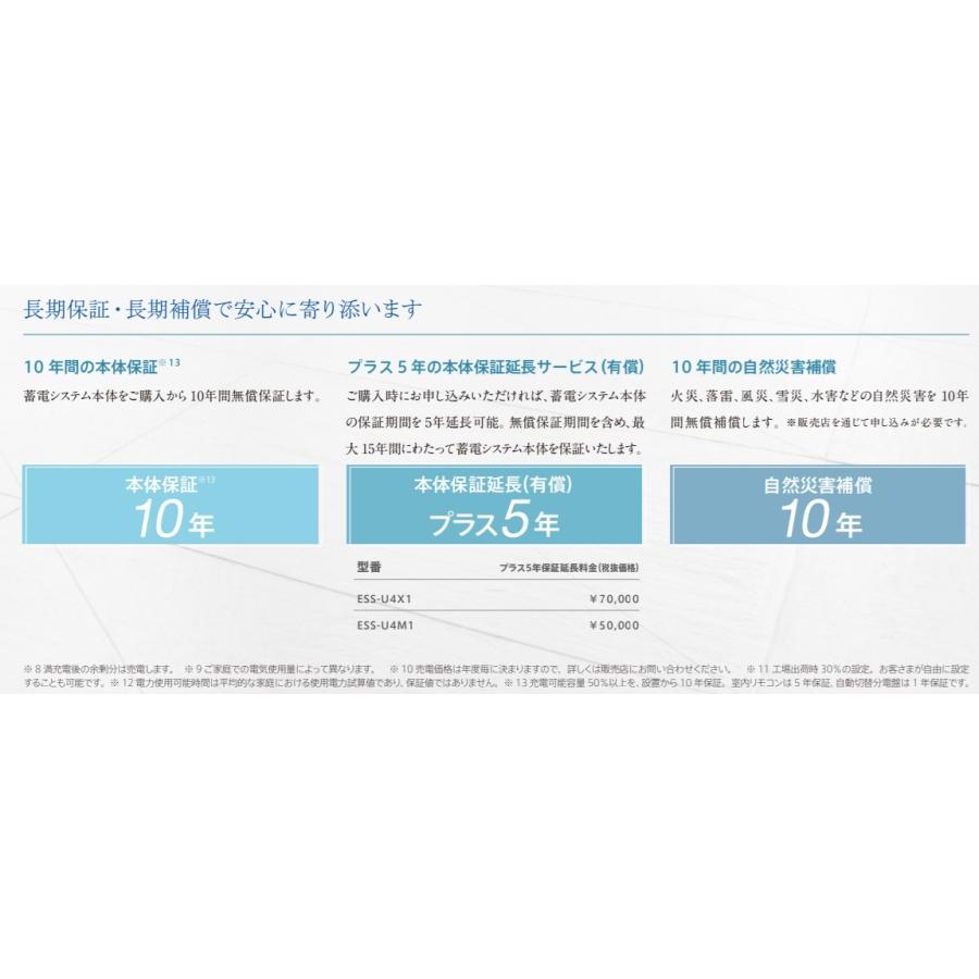 nichicon単機能型蓄電池本体ESS-U4M1 11.1KWH・200V対応 室内リモコン 