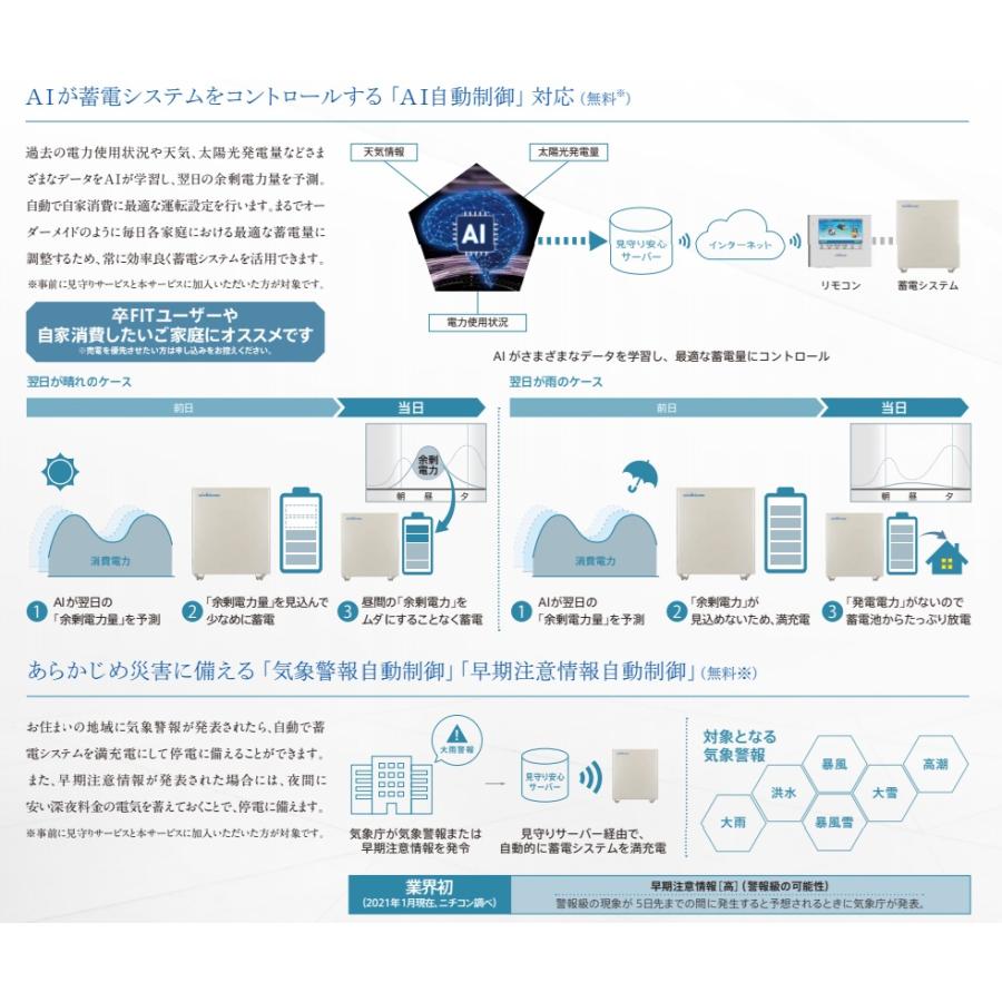 nichicon単機能型蓄電池本体ESS-U4X1 16.6KWH・200V対応 室内リモコン 