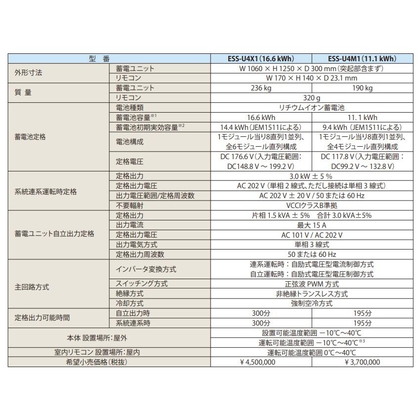 nichicon単機能型蓄電池本体ESS-U4X1 16.6KWH・200V対応 室内リモコン 