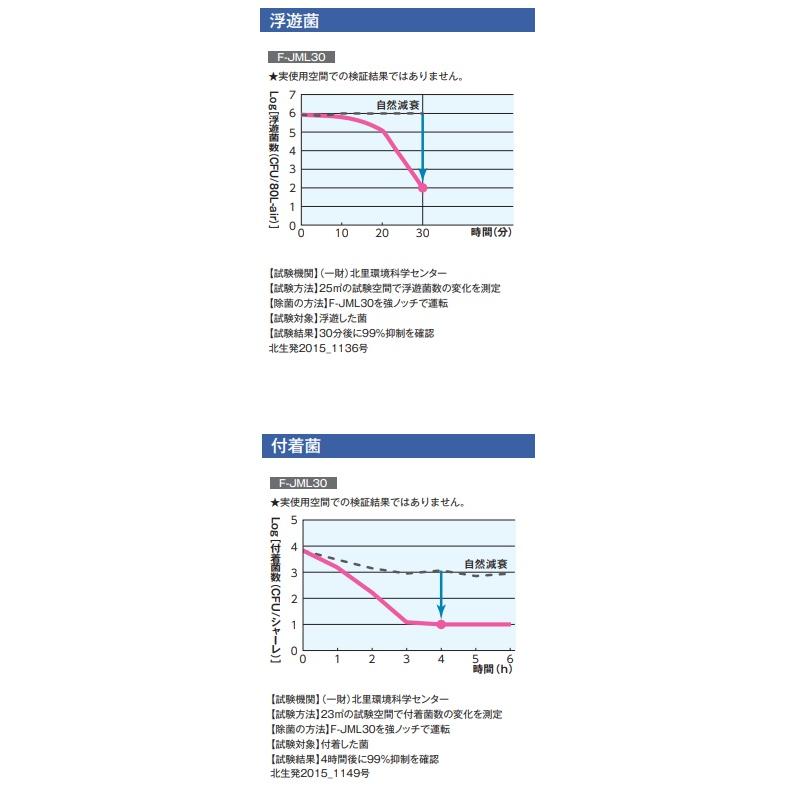 人気の在庫商品】PANASONICジアイ―ノF-JML30-W 主に24畳に対応。次亜