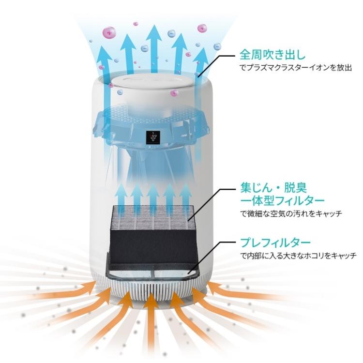 プラズマクラスター シャープ コンパクト空気清浄機 FU-NC01W ホワイト