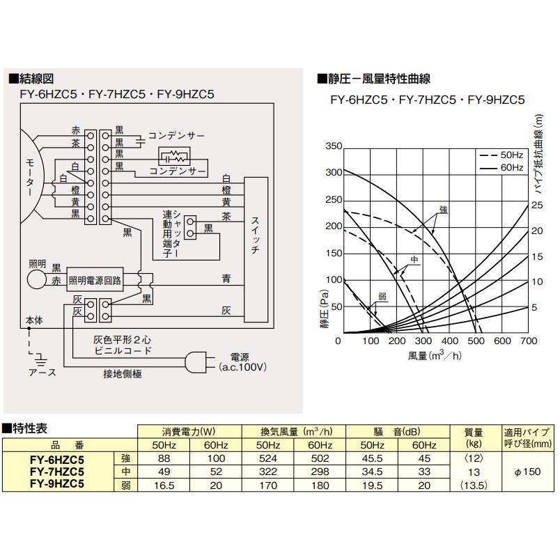 【幅90cm、深型置換対応可能】パナソニック　スマートスクエアフード　シロッコファン　シルバー色　FY-9HZC5-S　＊会社、個人事業主、店舗様限定。