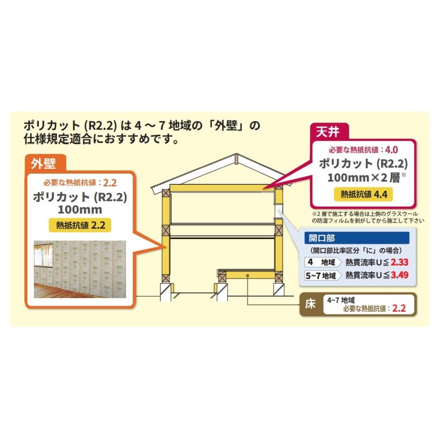 マグ・イゾベール　住宅用グラスウール断熱 R値2.2　相当密度10K　HW1010A-435　100X435X1370ミリ　27枚入（約5坪）　8梱以上で送料無料。｜colo0703｜02