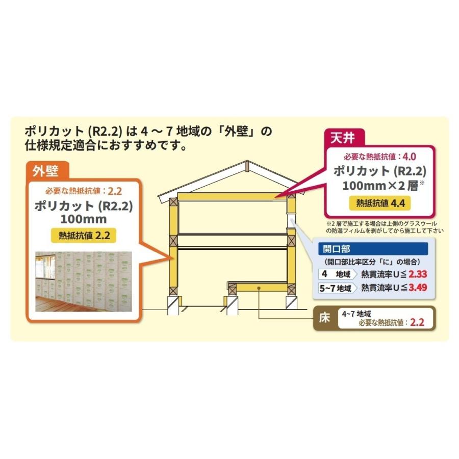 マグ・イゾベール　住宅用グラスウール断熱　R値2.2　相当密度10K　HW1010L-390　100X390X2740ミリ　14枚入（約5坪）　8梱以上で送料無料。｜colo0703｜02