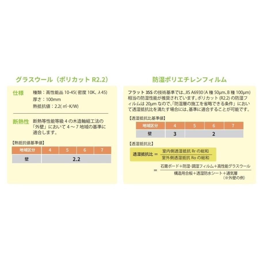 マグ・イゾベール　住宅用グラスウール断熱　R値2.2　相当密度10K　HW1010L-435　100X435X2740ミリ　14枚入（約5坪）　8梱以上で送料無料。｜colo0703｜03