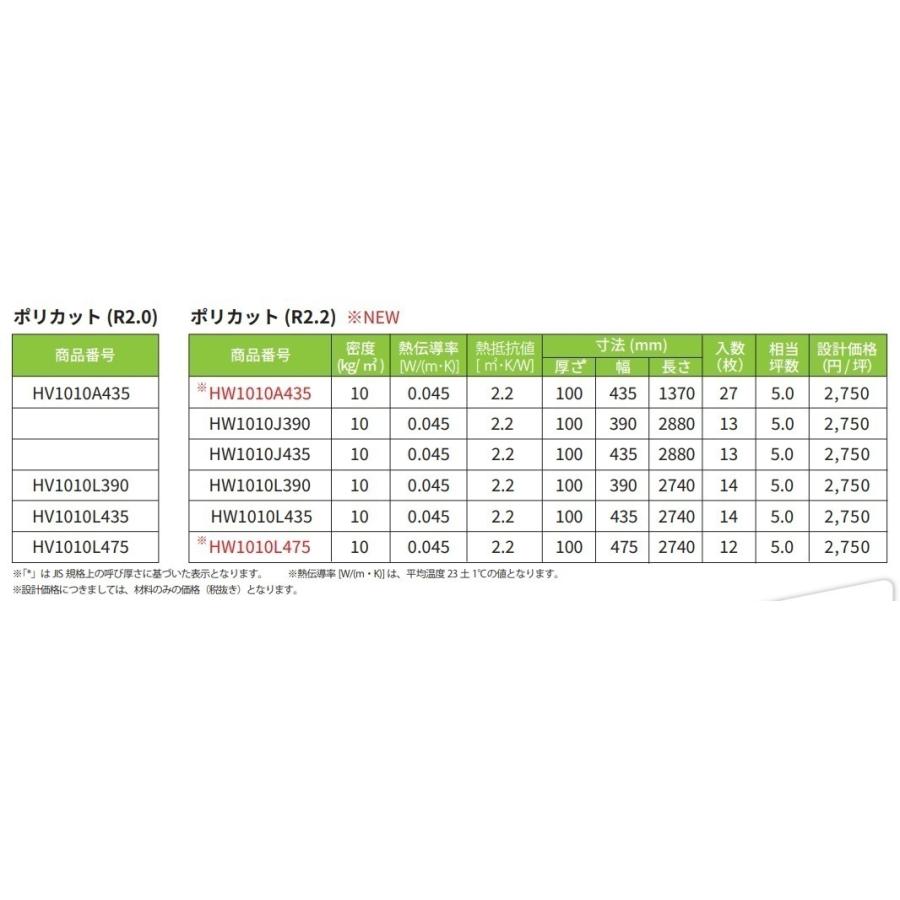 マグ・イゾベール　住宅用グラスウール断熱　R値2.2　相当密度10K　HW1010L-435　100X435X2740ミリ　14枚入（約5坪）　8梱以上で送料無料。｜colo0703｜04