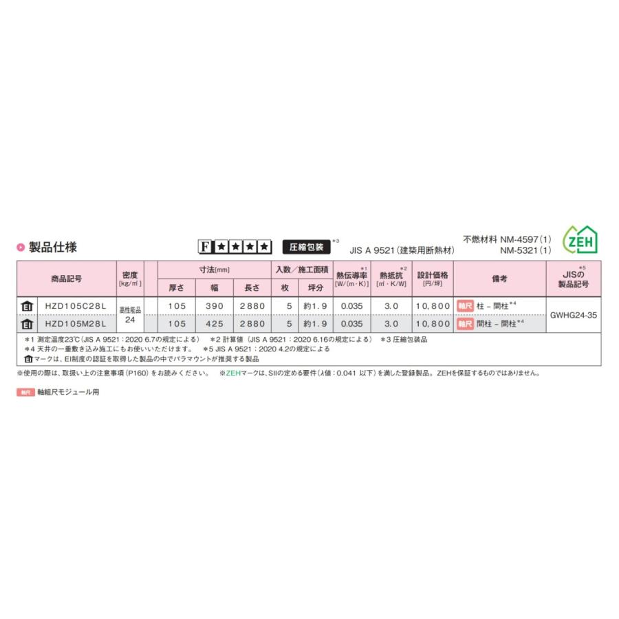 パラマウント硝子工業 ハウスロンZERO R値3.0 相当密度24K高性能 