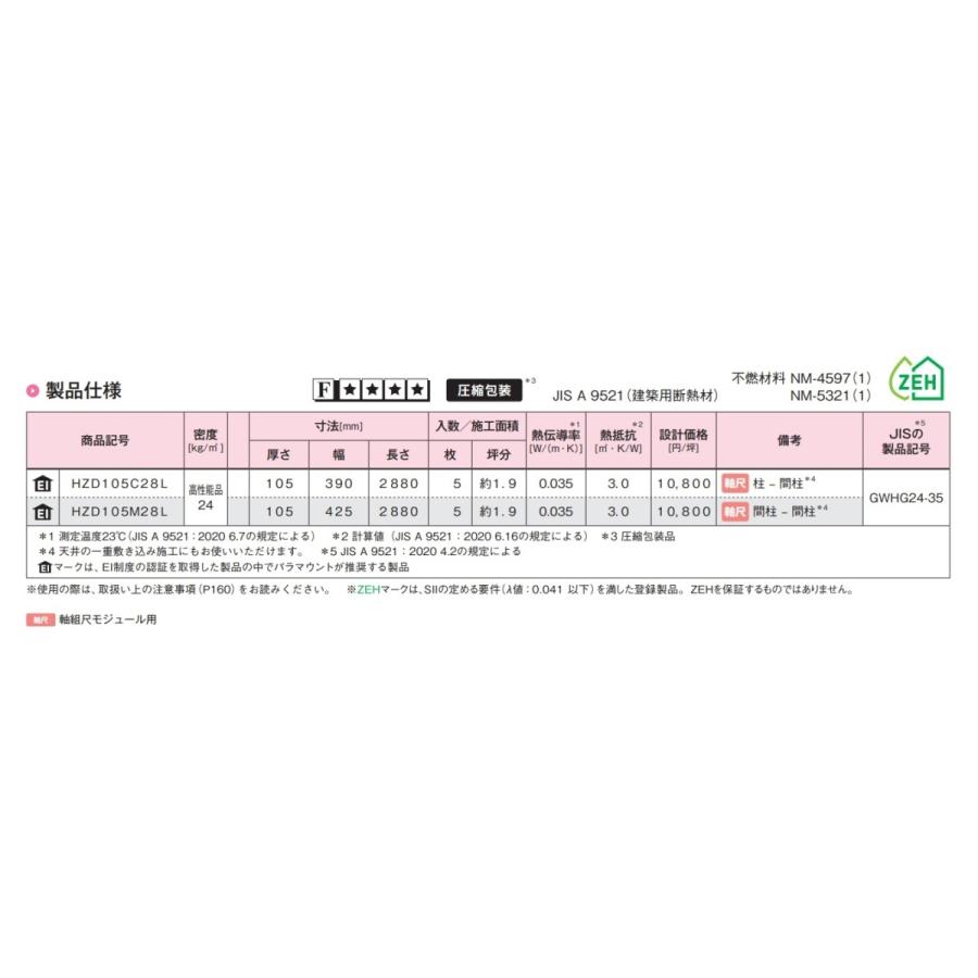 パラマウント硝子工業 ハウスロンZERO R値3.0 相当密度24K高性能 