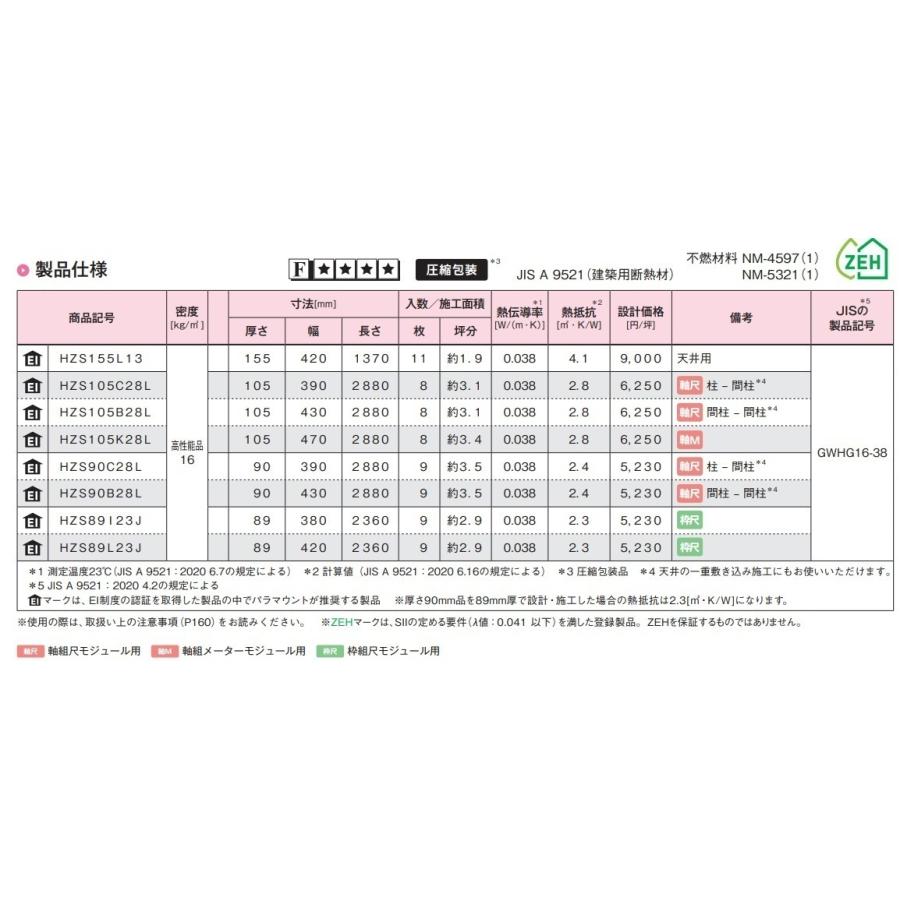 パラマウント硝子工業 ハウスロンZERO R値2.8 相当密度16K高性能 