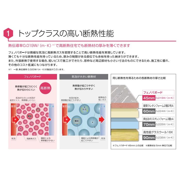 緊急！納期遅延商品)フクビ化学工業フェノバボード品番JJ45N 厚み45 