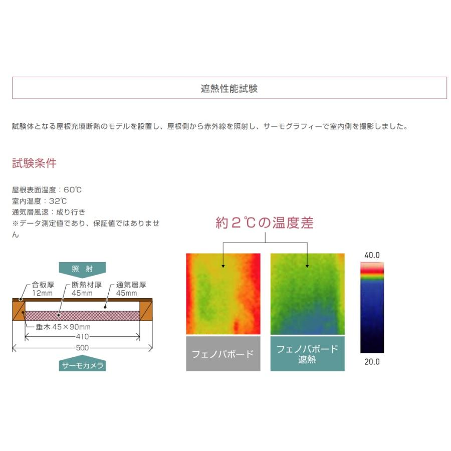 緊急！納期遅延商品)フクビ化学工業フェノバボード遮熱品番JJ903WV厚み 