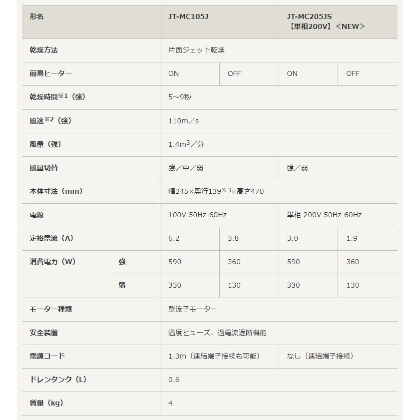 三菱ジェットタオルミニ 単相200V仕様 簡易ヒーター付 JT-MC205JS-W