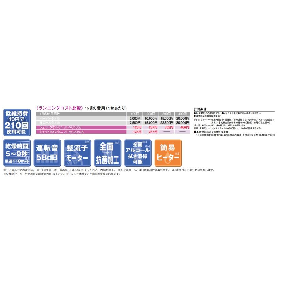 三菱ジェットタオルミニ 単相200V仕様 簡易ヒーター付 JT-MC205JS-W