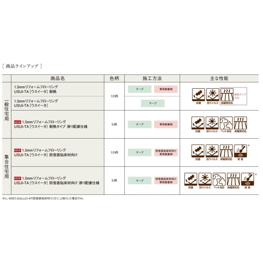 (非耐熱タイプ）パナソニック・リフォームフロアー　ウスイータ KERS1EY オーク柄　1梱/24枚入(3.3平米)　北海道・沖縄及び離島は別途配送費｜colo0703｜06