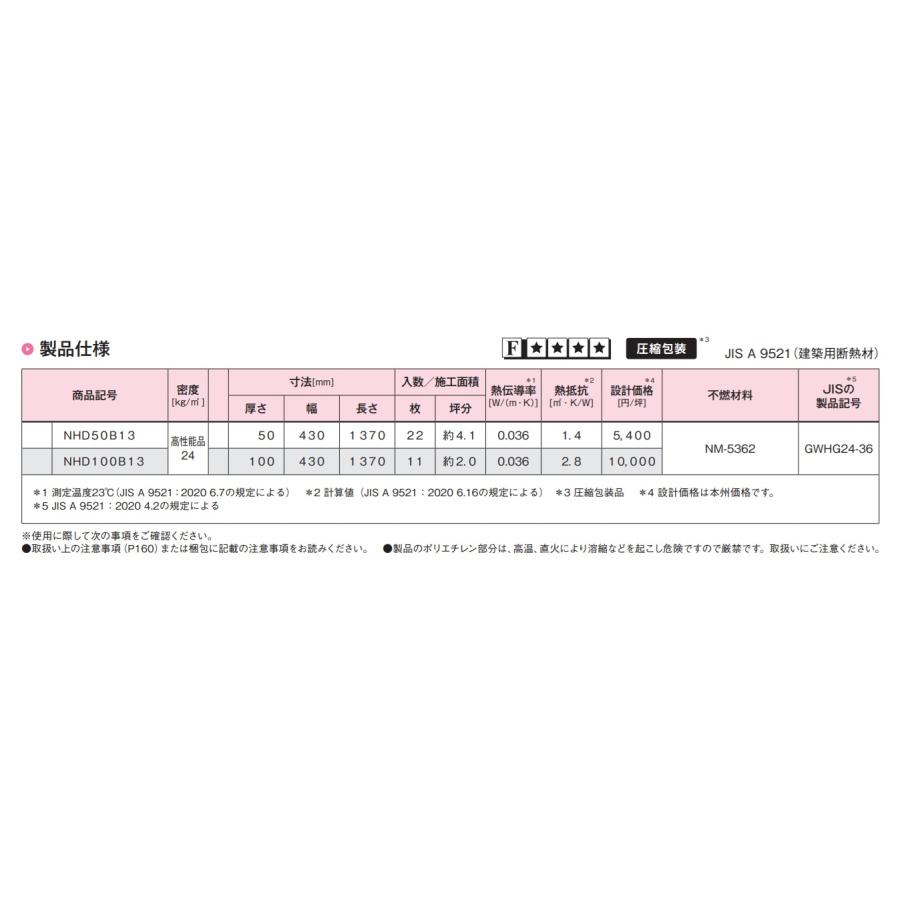 NHD50B13】パラマウント硝子工業 内装パラダイス R値1.4 相当密度24K高