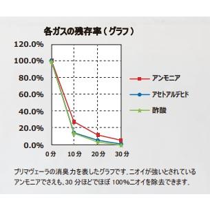 アルシステム空気清浄機 20畳用(壁掛け可能) プリマヴェーラ OP アルシステム空気清浄機 20畳用(壁掛け可能) プリマヴェーラ OP