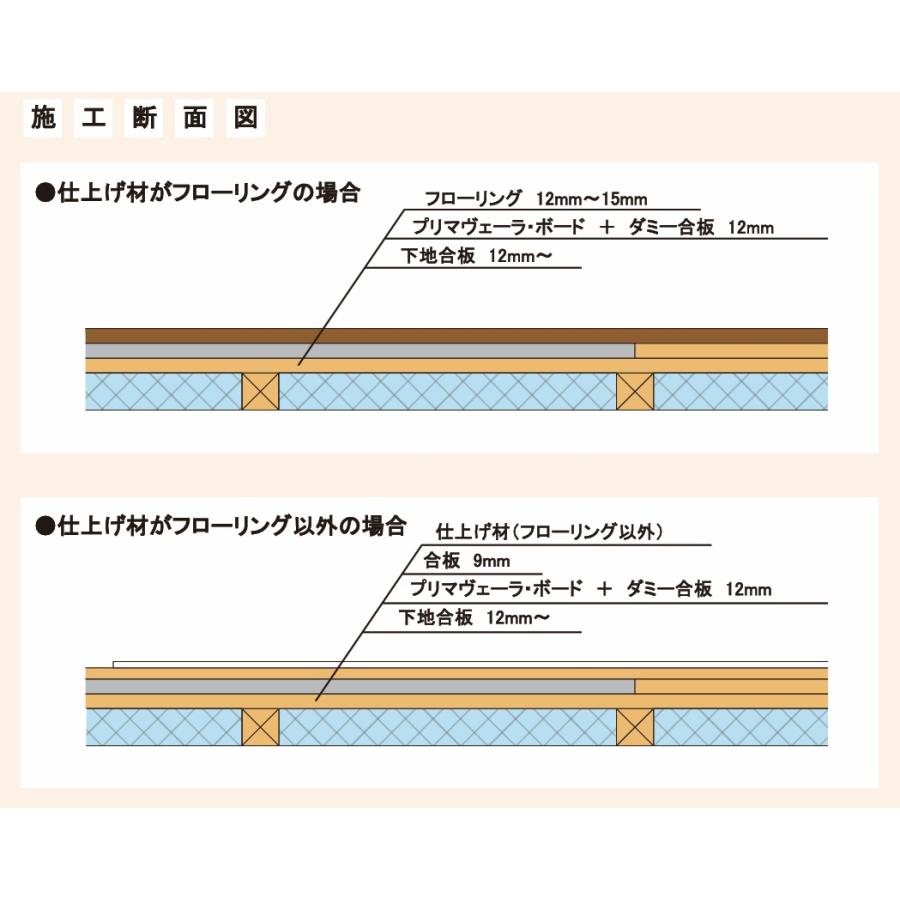 【硬質断熱材一体型床暖房】アルシステム電気式床暖房システム　プリマヴェーラ・ボード　6畳間向けセット(200V)　定価￥365090-　床仕上げ材別途　