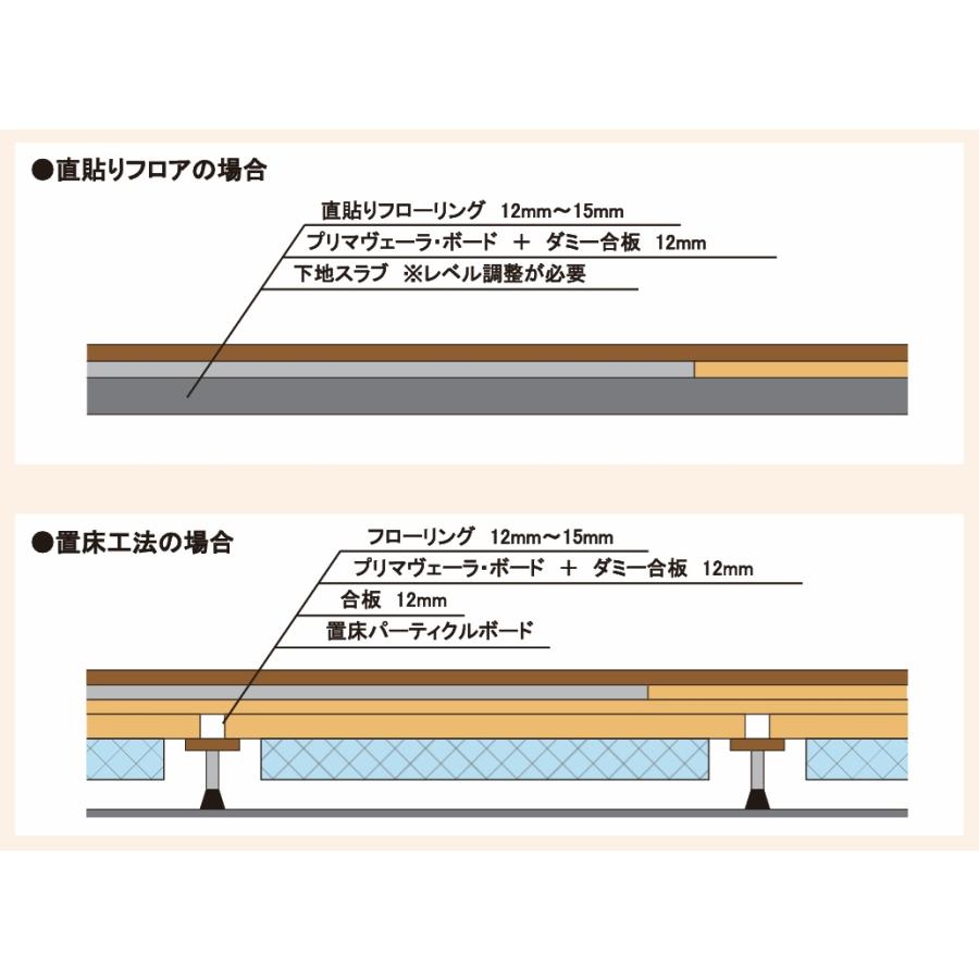 硬質断熱材一体型床暖房】アルシステム電気式床暖房システム