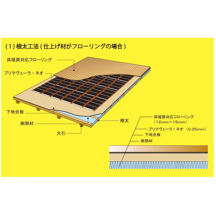 アルシステム電気式床暖房システム プリマヴェーラ・ネオ 6畳間向け