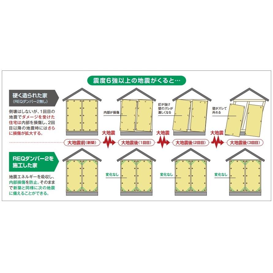 フクビ化学工業　木造住宅用振動抑制装置　REQダンパー2　REQD2　1セット(本体4個，65ミリ取付用ビス50本)　北海道・沖縄及び離島は配送費別途。