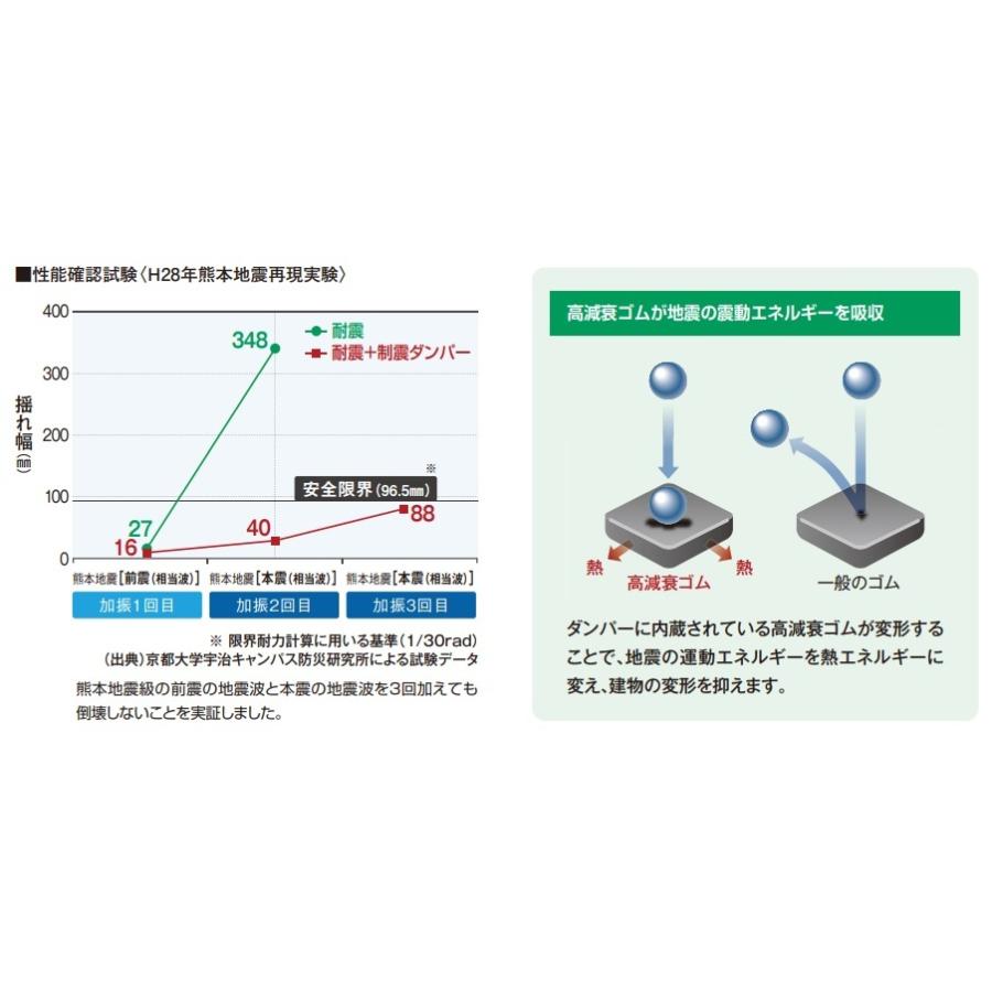 フクビ化学工業　木造住宅用振動抑制装置　REQダンパー2　REQD2　1セット(本体4個，65ミリ取付用ビス50本)　北海道・沖縄及び離島は配送費別途。