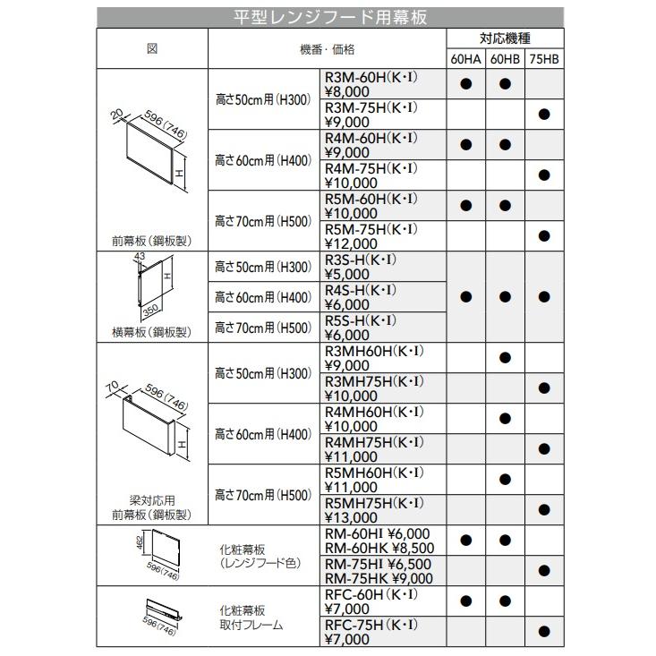 クリナップ クリナップ平型レンジフード(シロッコファン) 間口750X奥行