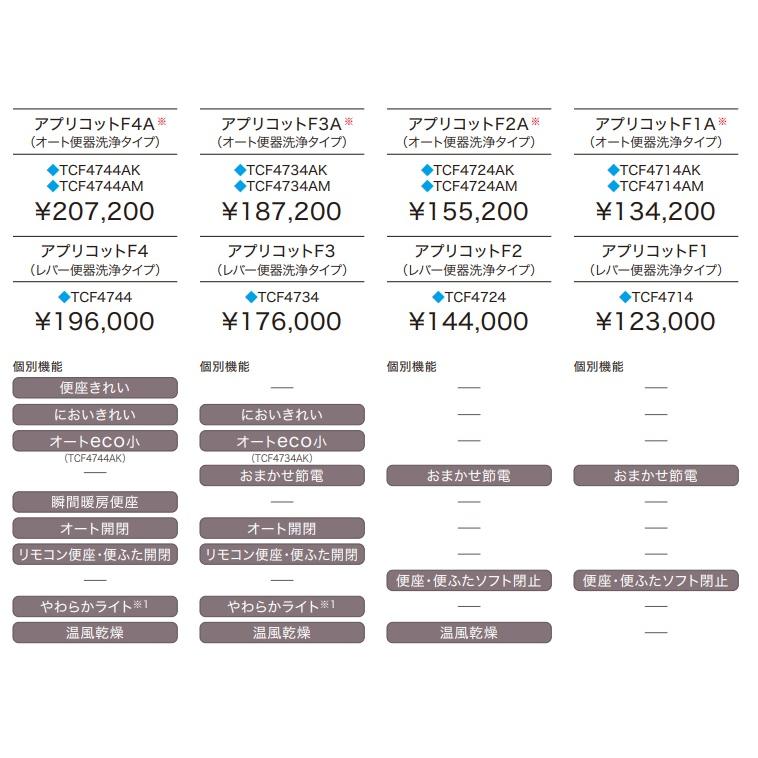 レバー便器洗浄タイプ)TOTO ウォシュレット・アプリコットF3 レバー