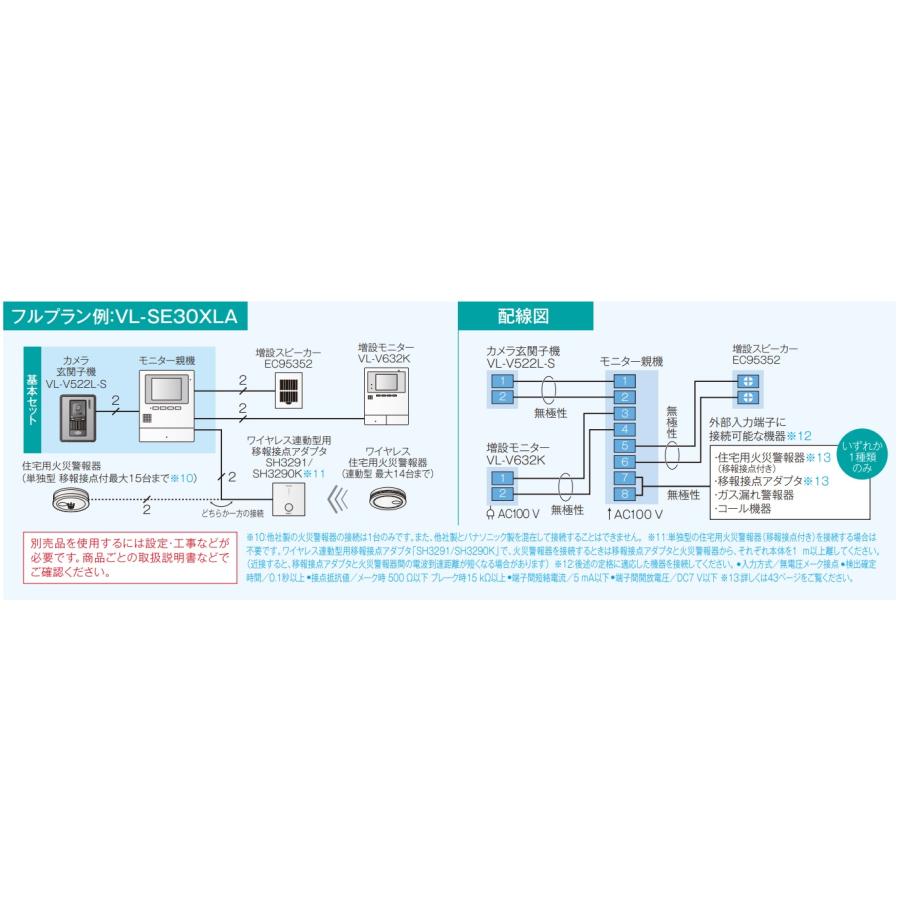 在庫商品)パナソニックテレビドアホンVL-SE30XLA 親機約3.5型カラー