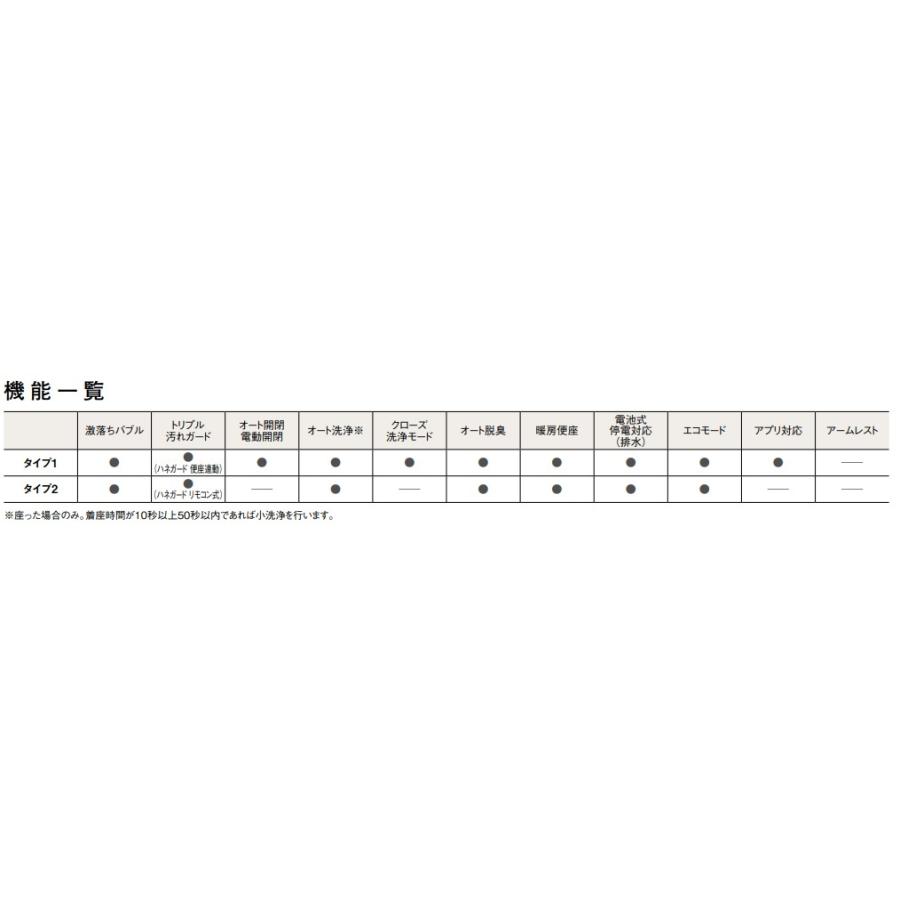Panasonic パナソニック アラウーノS160 タイプ1・フラット Panasonic パナソニック アラウーノS160 タイプ1・フラット
