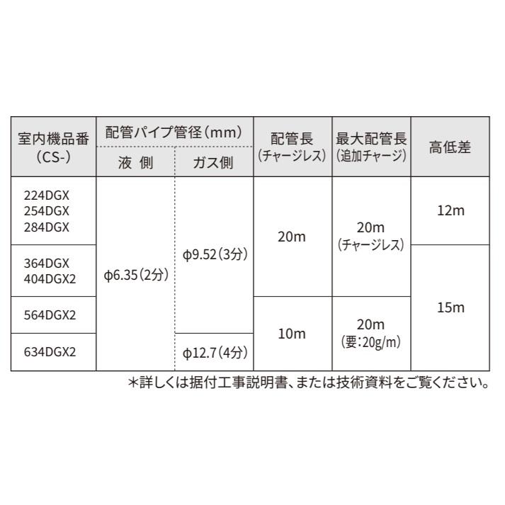 エオリア 【2024年モデル・GXシリーズ】Panasonicエアコン XCS-364DGX